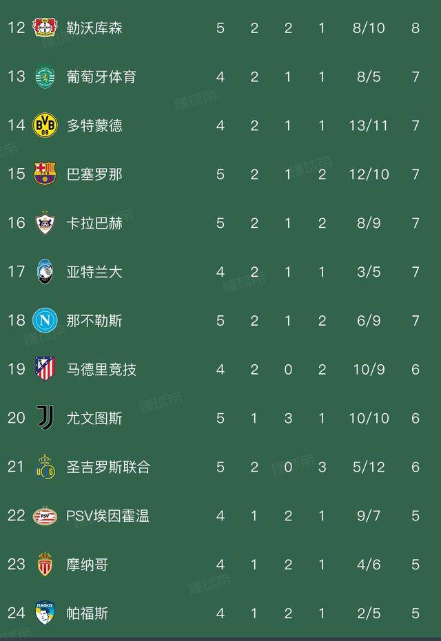 新葡京娱乐城-那不勒斯大胜尤文图斯，欧冠形势堪忧的简单介绍